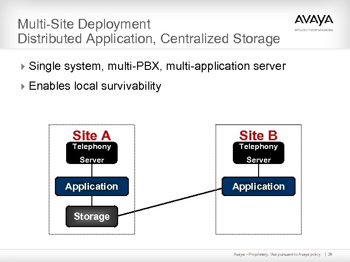 Multi-Site Deployment Distributed Application, Centralized Storage 4 Single system, multi-PBX, multi-application server 4 Enables