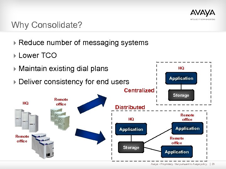 Why Consolidate? 4 Reduce number of messaging systems 4 Lower TCO 4 Maintain existing