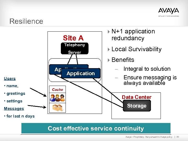 Resilience Site A Telephony Server 4 N+1 application redundancy 4 Local Survivability 4 Benefits