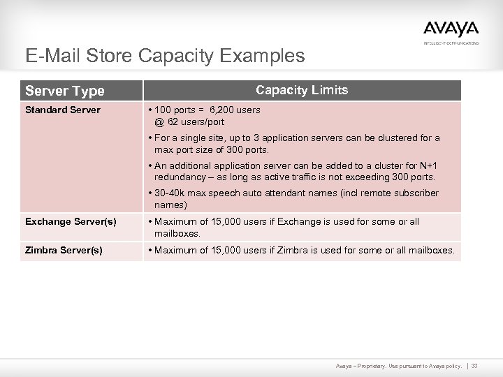 E-Mail Store Capacity Examples Server Type Standard Server Capacity Limits • 100 ports =