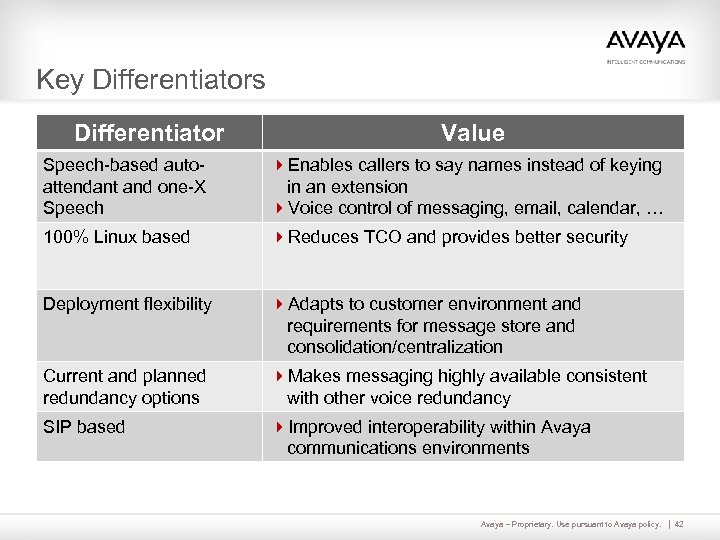 Key Differentiators Differentiator Value Speech-based autoattendant and one-X Speech 4 Enables callers to say