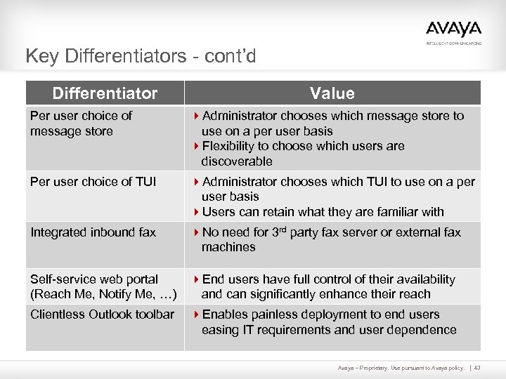 Key Differentiators - cont’d Differentiator Value Per user choice of message store 4 Administrator