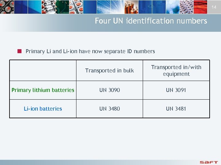 14 Four UN identification numbers ¢ Primary Li and Li-ion have now separate ID