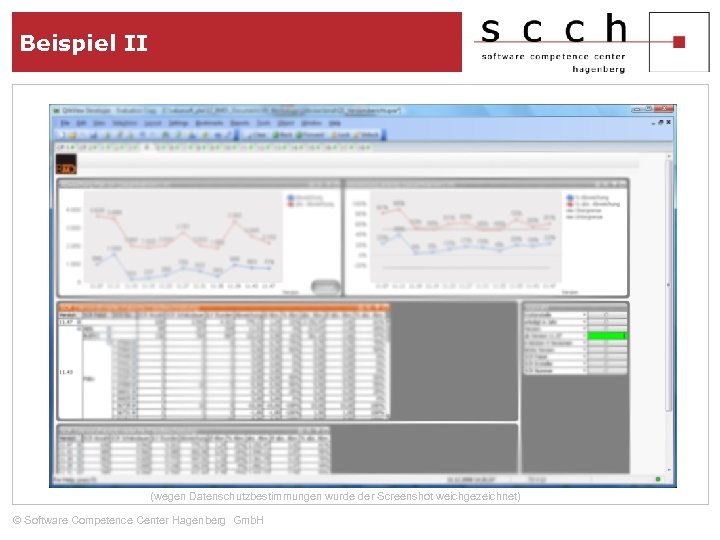 Beispiel II (wegen Datenschutzbestimmungen wurde der Screenshot weichgezeichnet) © Software Competence Center Hagenberg Gmb.