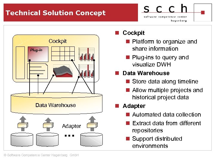 Technical Solution Concept Cockpit Plug-in Data Warehouse Adapter . . . © Software Competence