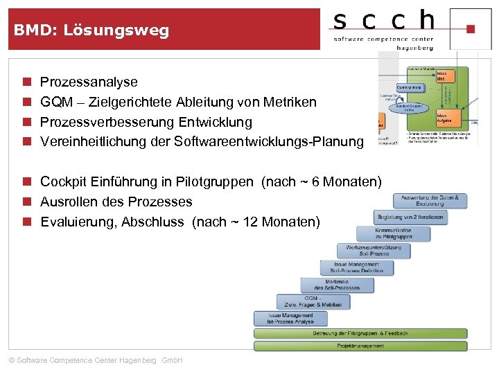 BMD: Lösungsweg n n Prozessanalyse GQM – Zielgerichtete Ableitung von Metriken Prozessverbesserung Entwicklung Vereinheitlichung