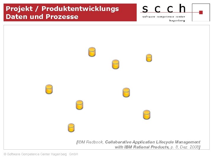 Projekt / Produktentwicklungs Daten und Prozesse [IBM Redbook, Collaborative Application Lifecycle Management with IBM