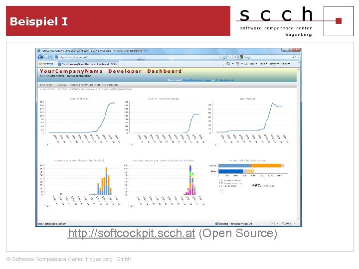 Beispiel I http: //softcockpit. scch. at (Open Source) © Software Competence Center Hagenberg Gmb.