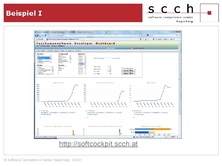 Beispiel I http: //softcockpit. scch. at © Software Competence Center Hagenberg Gmb. H 