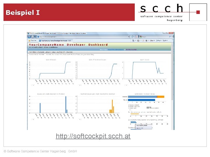 Beispiel I http: //softcockpit. scch. at © Software Competence Center Hagenberg Gmb. H 