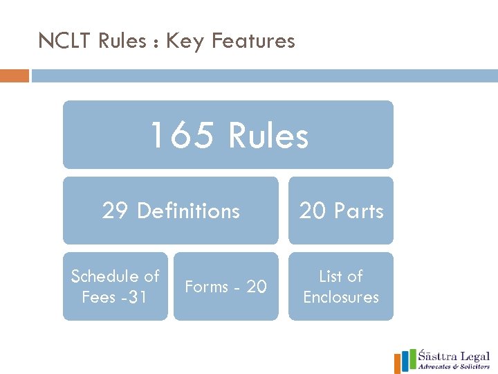 NCLT Rules : Key Features 165 Rules 29 Definitions Schedule of Fees -31 Forms