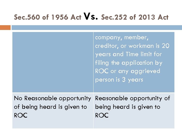 Sec. 560 of 1956 Act Vs. Sec. 252 of 2013 Act company, member, creditor,