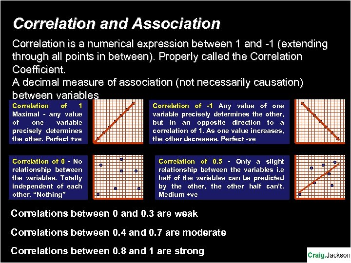 Correlation and Association Correlation is a numerical expression between 1 and -1 (extending through