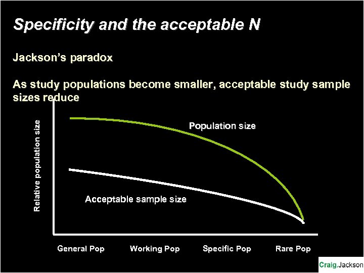Specificity and the acceptable N Jackson’s paradox Relative population size As study populations become