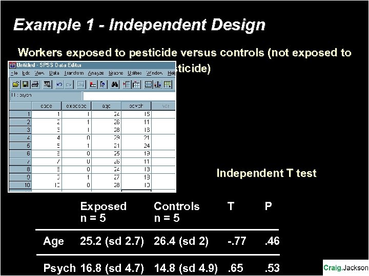 Example 1 - Independent Design Workers exposed to pesticide versus controls (not exposed to