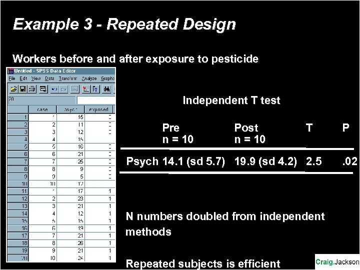 Example 3 - Repeated Design Workers before and after exposure to pesticide Independent T