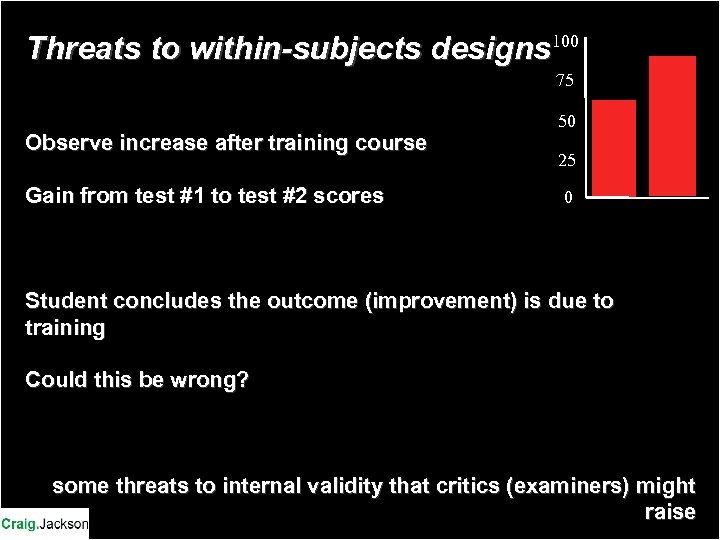 Threats to within-subjects designs 100 75 Observe increase after training course Gain from test