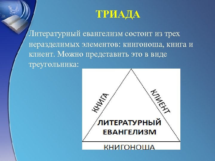 ТРИАДА Литературный евангелизм состоит из трех неразделимых элементов: книгоноша, книга и клиент. Можно представить