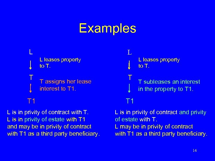 Examples L L L leases property to T. T T assigns her lease interest