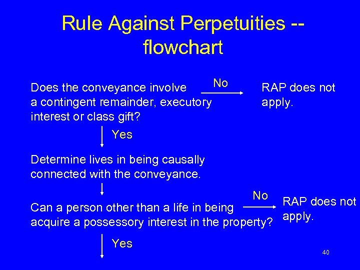 Rule Against Perpetuities -flowchart No Does the conveyance involve a contingent remainder, executory interest