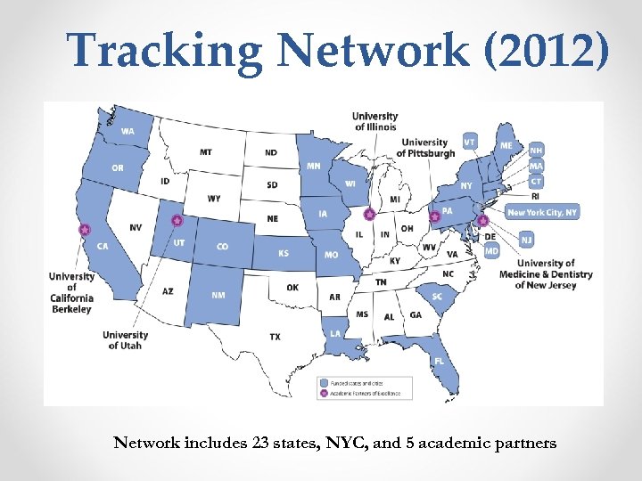 Tracking Network (2012) Network includes 23 states, NYC, and 5 academic partners 