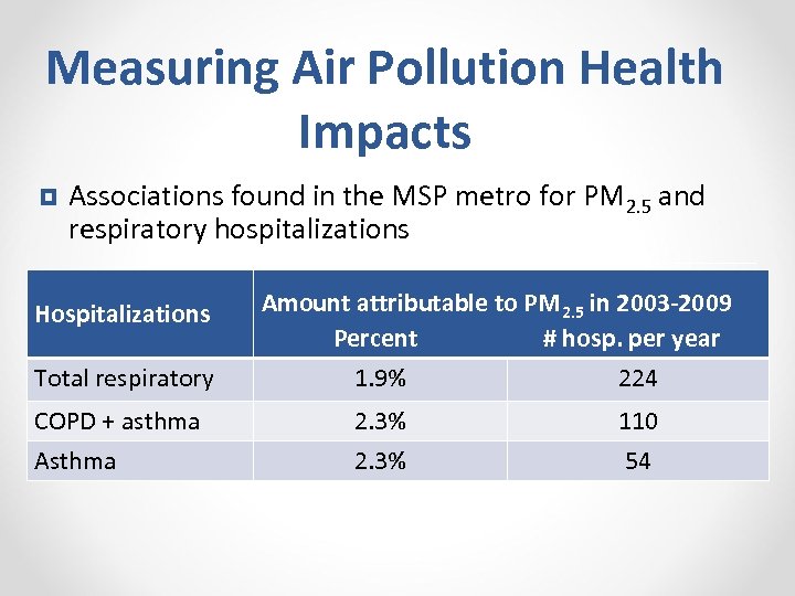 Measuring Air Pollution Health Impacts ¥ Associations found in the MSP metro for PM