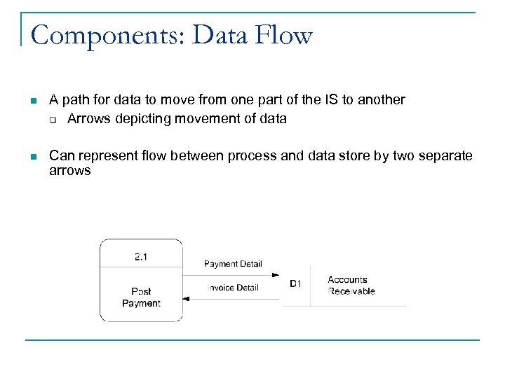 Components: Data Flow n A path for data to move from one part of