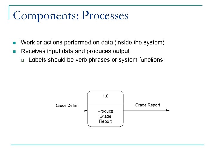 Components: Processes n n Work or actions performed on data (inside the system) Receives
