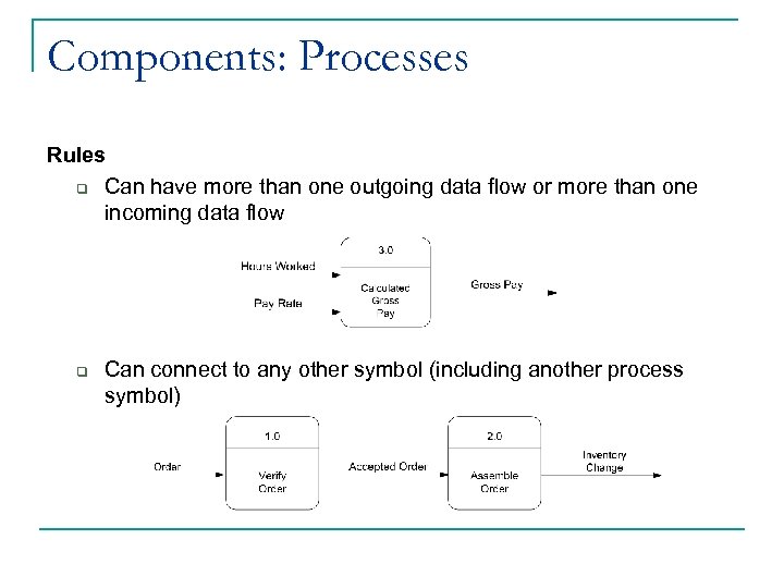 Components: Processes Rules q Can have more than one outgoing data flow or more