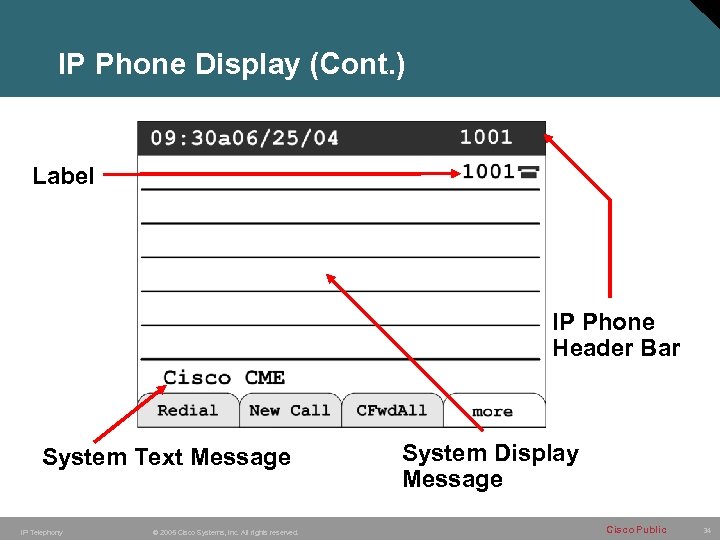 IP Phone Display (Cont. ) Label IP Phone Header Bar System Text Message IP
