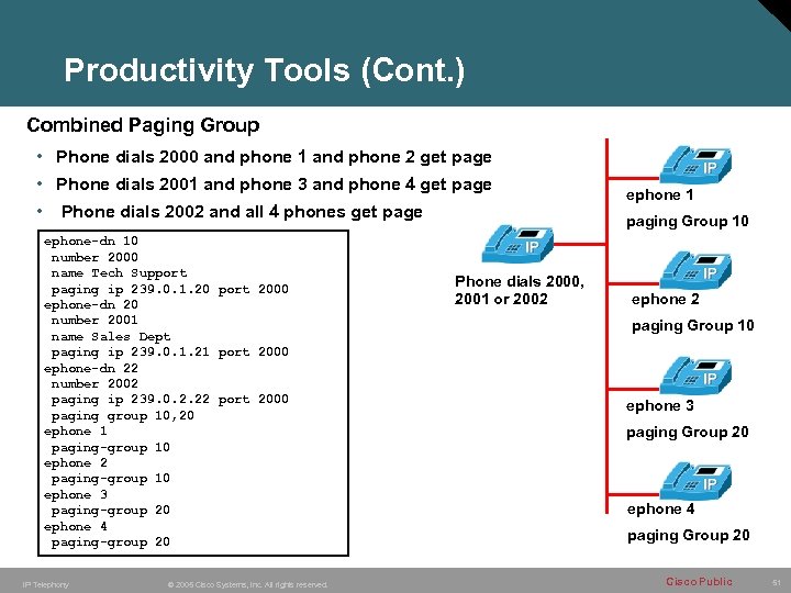 Productivity Tools (Cont. ) Combined Paging Group • Phone dials 2000 and phone 1