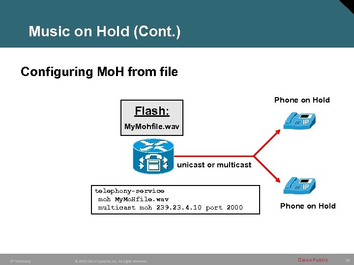 Music on Hold (Cont. ) Configuring Mo. H from file Phone on Hold Flash: