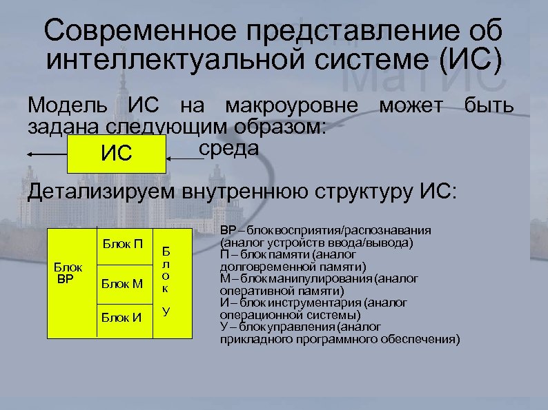 Современное представление об интеллектуальной системе (ИС) Модель ИС на макроуровне может быть задана следующим