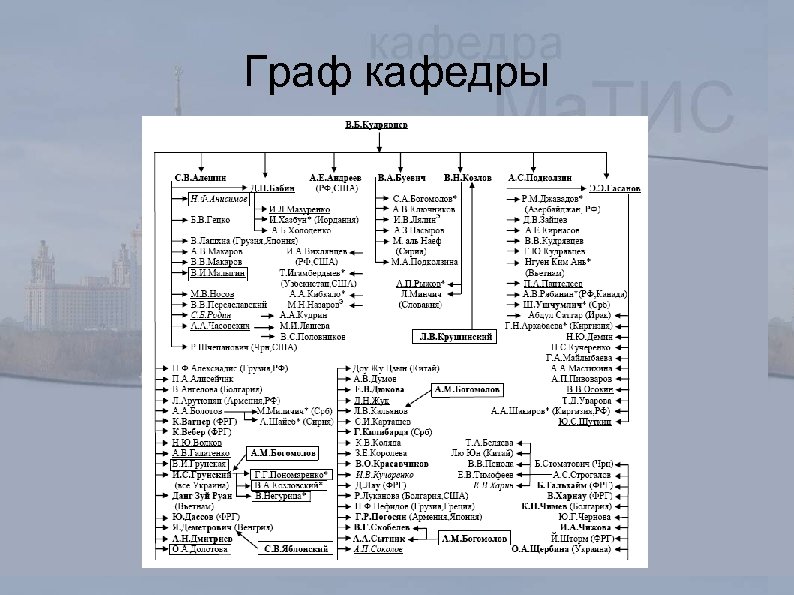 Граф кафедры 