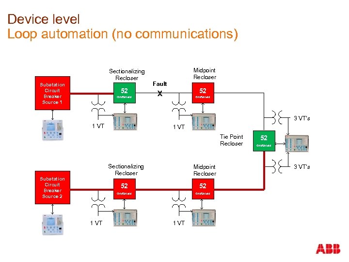 Device level Loop automation (no communications) Sectionalizing Recloser Substation Circuit Breaker Source 1 52