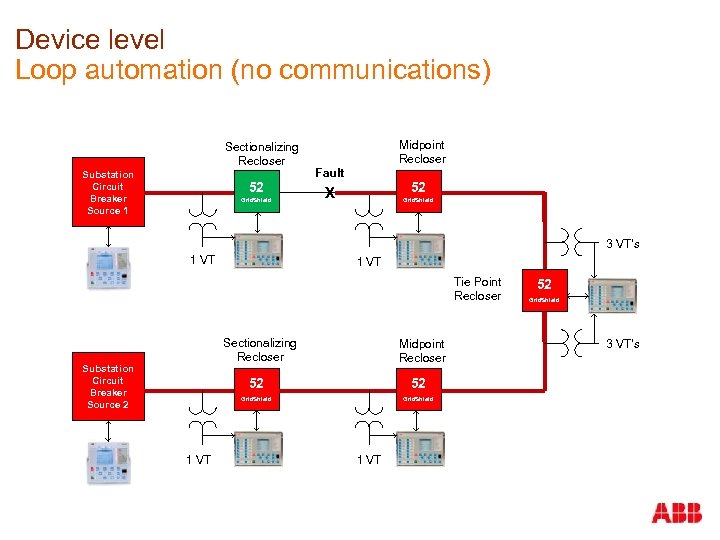 Device level Loop automation (no communications) Sectionalizing Recloser Substation Circuit Breaker Source 1 52