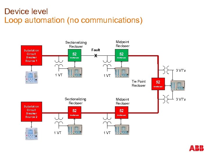 Device level Loop automation (no communications) Sectionalizing Recloser Substation Circuit Breaker Source 1 52