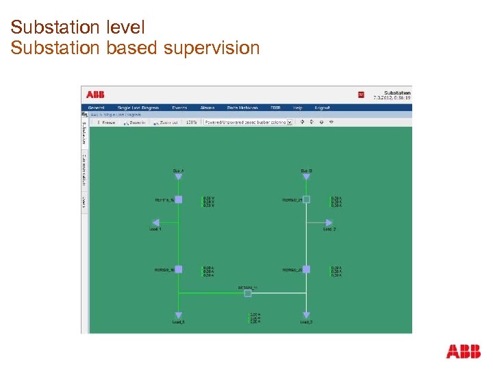 Substation level Substation based supervision 