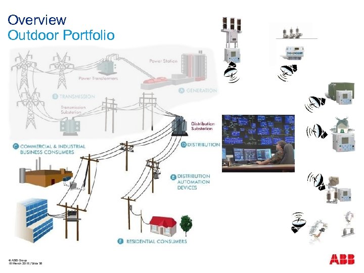 Overview Outdoor Portfolio © ABB Group 16 March 2018 | Slide 38 