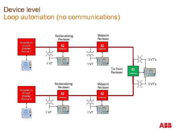 Device level Loop automation (no communications) Midpoint Recloser Sectionalizing Recloser Substation Circuit Breaker Source