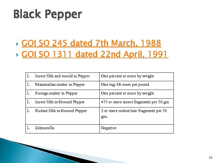 Black Pepper GOI SO 245 dated 7 th March, 1988 GOI SO 1311 dated