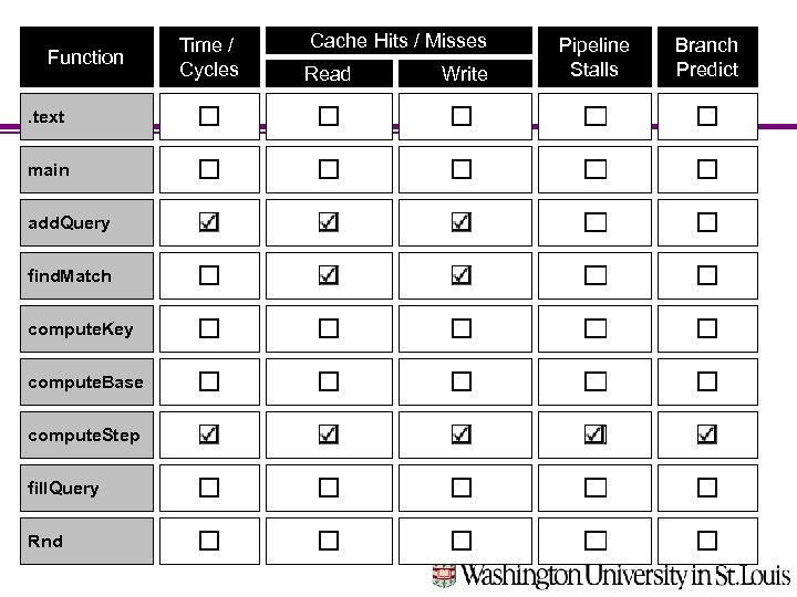 Function. text main add. Query find. Match compute. Key compute. Base compute. Step fill.