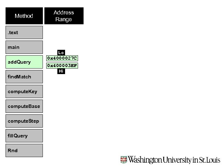 Method Address Range . text main Lo add. Query 0 x 4000027 C 0