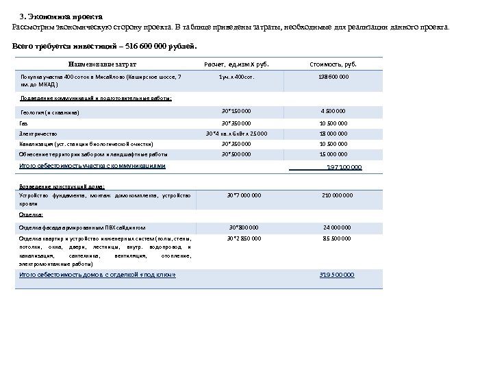 3. Экономика проекта Рассмотрим экономическую сторону проекта. В таблице приведены затраты, необходимые для реализации