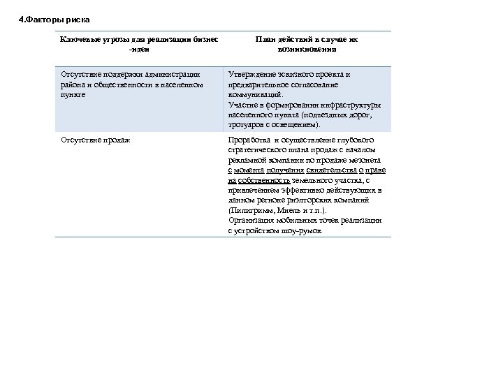 4. Факторы риска Ключевые угрозы для реализации бизнес -идеи План действий в случае их