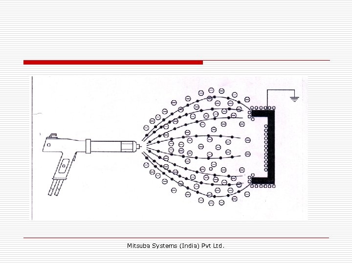 Mitsuba Systems (India) Pvt Ltd. 