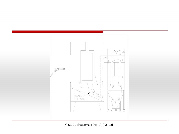 Mitsuba Systems (India) Pvt Ltd. 