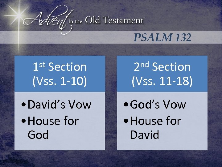 PSALM 132 1 st Section (Vss. 1 -10) • David’s Vow • House for