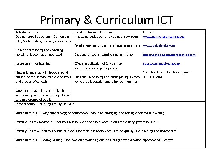 Primary & Curriculum ICT Activities include Benefit to learner Outcomes Contact www. theinnovationcentres. org