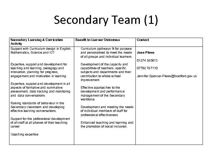 Secondary Team (1) Secondary Learning & Curriculum Activity Support with Curriculum design in English,